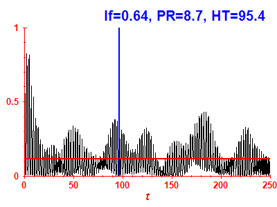 Survival probability